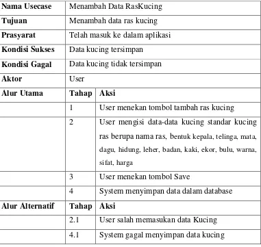 Tabel 3.7 Use Case Skenario Tambah Data Ras Kucing 
