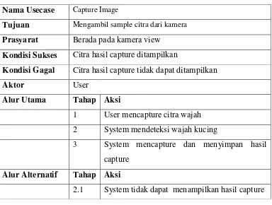 Tabel 3.8 Use Case Skenario Capture Image 