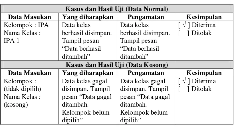 Tabel 4.14 Tabel Pengujian Penambahan Data Kelas 