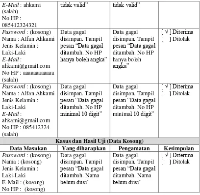 Tabel 4.30 Tabel Pengujian Penghapusan Data Siswa 