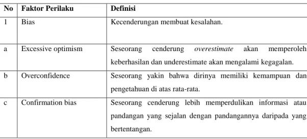 Tabel 2.1 Faktor Perilaku Dalam Pengambilan Keputusan Keuangan 