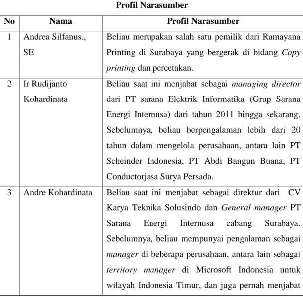 Tabel 5.1  Profil Narasumber 