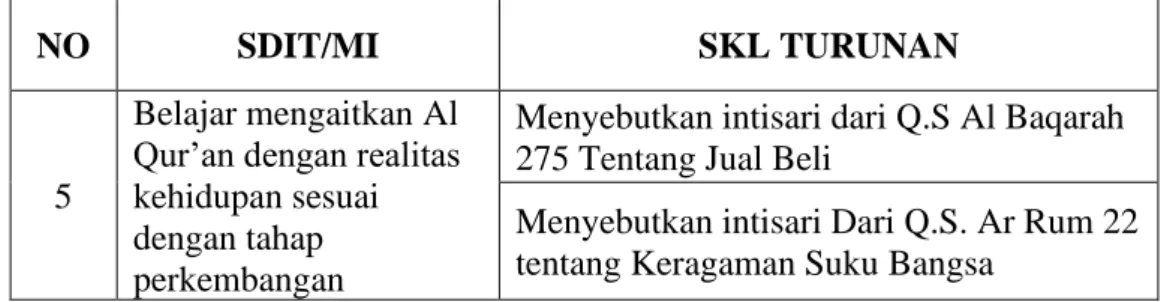 IMPLEMENTASI PROGRAM BINA PRIBADI ISLAMI (BPI) DI SDIT TAQIYYA ROSYIDA ...