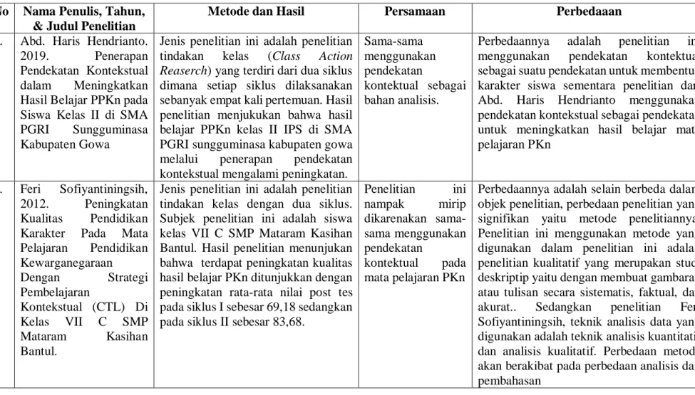 Kajian Terdahulu - LANDASAN TEORI - IMPLEMENTASI PEMBELAJARAN ...