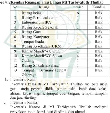 Tabel 4. 2Kondisi Ruangan atau Lahan MI Tarbiyatuth Thullab 