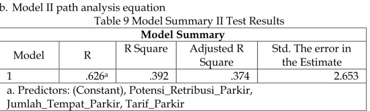 Table 9 Model Summary II Test Results  Model Summary 