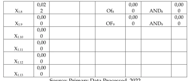 Table 5 Reliability Test Results 