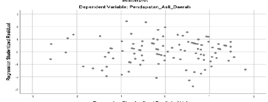 Table 7 Model Summary Model 1 Test Results  Model Summary 
