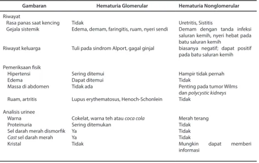 Tabel 3.1 Perbedaan hematuria glomerular dan non-glomerular pada  anak 3 