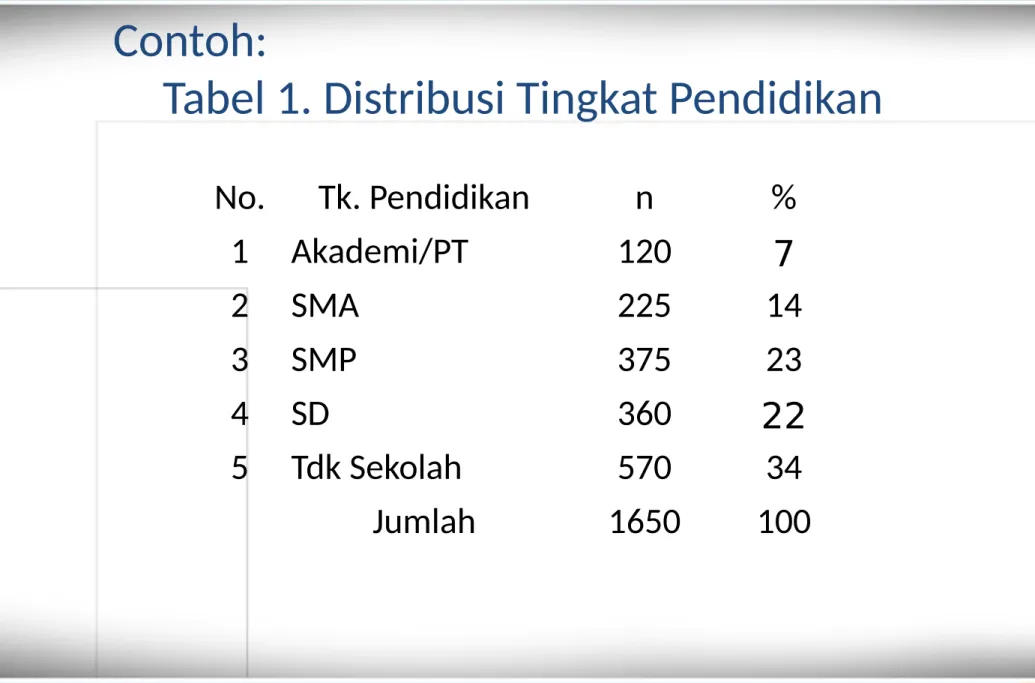 Tabel 1. Distribusi Tingkat Pendidikan