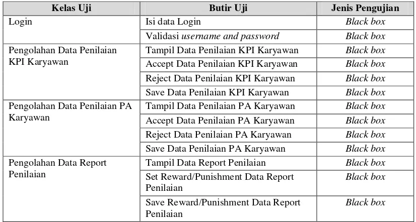 Tabel 4. 17 Skenario Pengujian Aplikasi Pegawai 