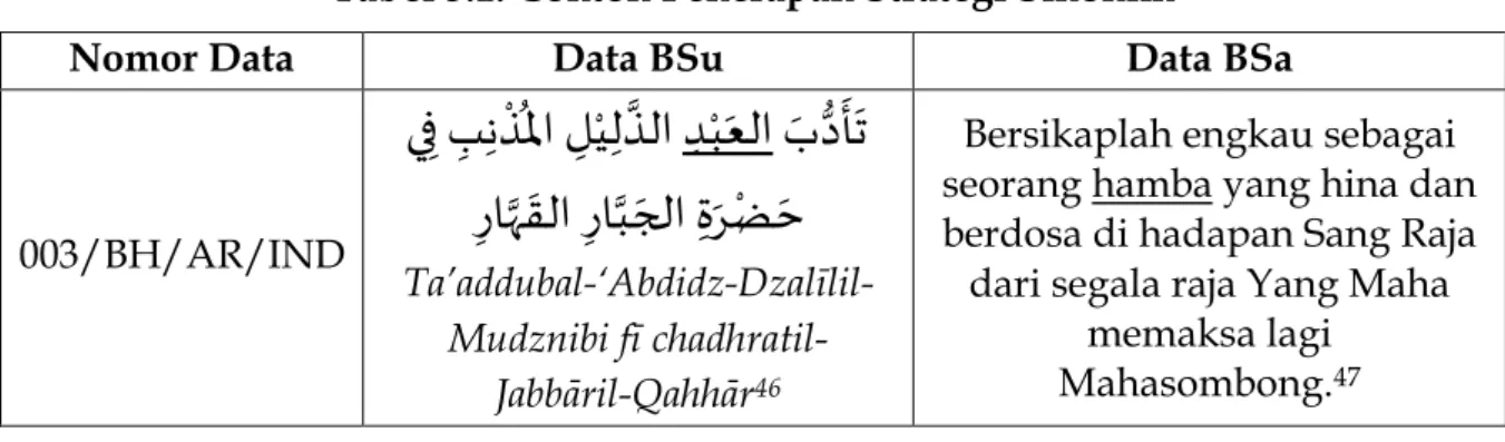 Tabel 3. Hasil Temuan Penerapan Strategi Terjemahan Semantik pada  Terjemahan Kitab Bidāyatul-Hidāyah Arab-Indonesia 