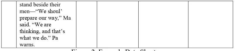 Figure 2. Example Data Sheet 