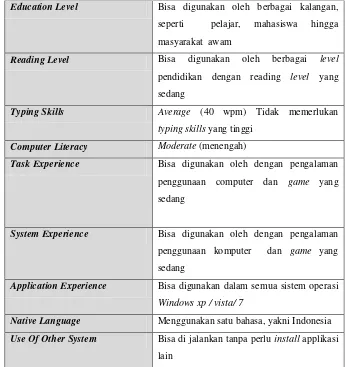 Tabel 3.10 Analisis Klasifikasi Knowledge and Experience 