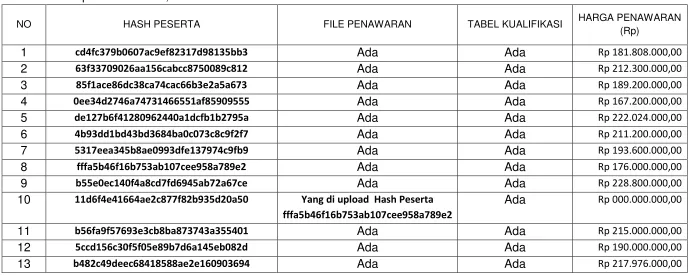 TABEL KUALIFIKASI