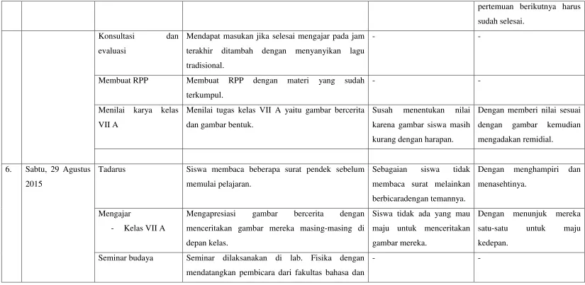 gambar kemudian 