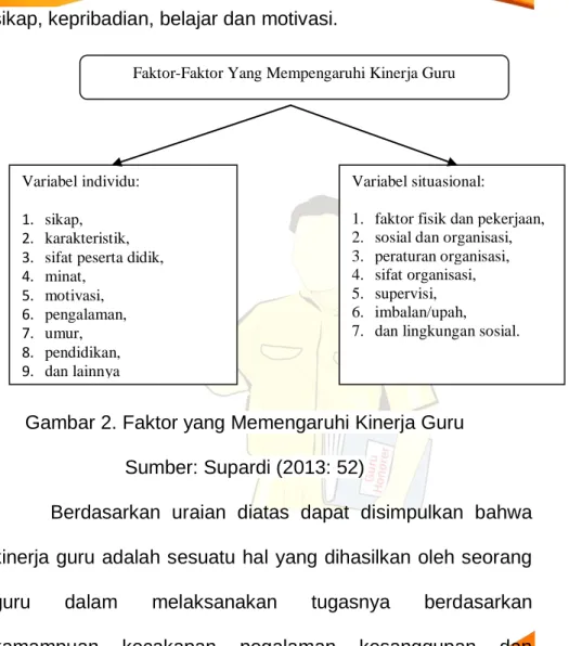 Gambar 2. Faktor yang Memengaruhi Kinerja Guru  Sumber: Supardi (2013: 52) 