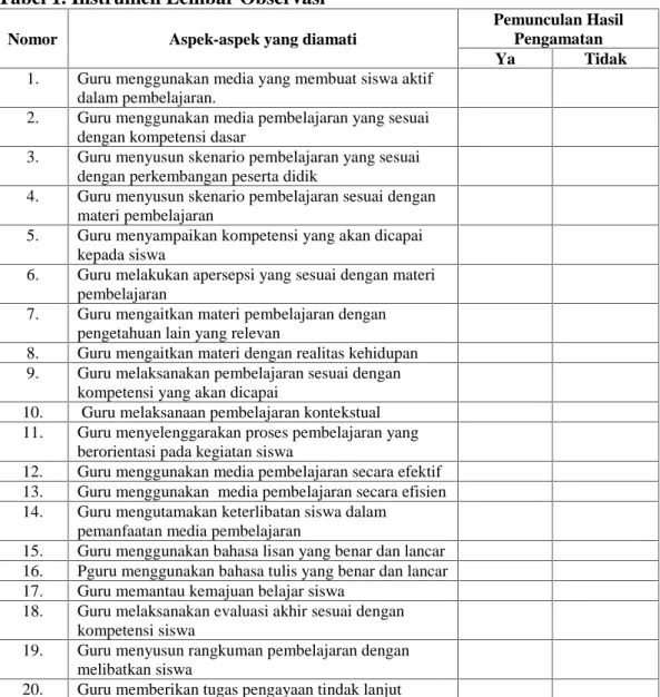 Tabel 1. Instrumen Lembar Observasi