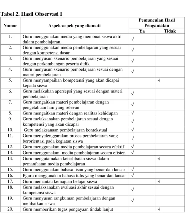 Tabel 2. Hasil Observasi I
