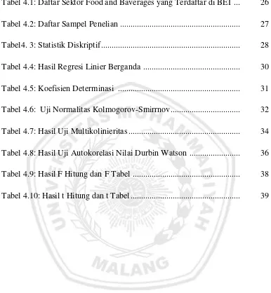 Tabel 4.1: Daftar Sektor Food and Baverages yang Terdaftar di BEI  ...  