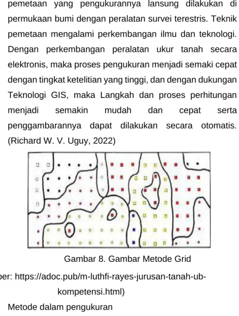 Gambar 8. Gambar Metode Grid  (Sumber: 