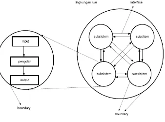 Gambar 2.1 Karakteristik Sistem [2] 
