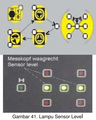Gambar 41. Lampu Sensor Level 