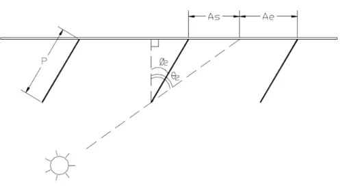 Gambar 6 – Denah jendela serta lubang cahaya dengan peneduh   sirip vertikal menerus 
