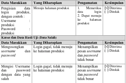 Tabel IV.18 Pengujian Rubah Password Produksi 