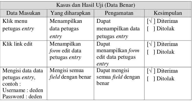 Tabel  IV.23 Pengujian Tambah Data Salah Petugas Entry 