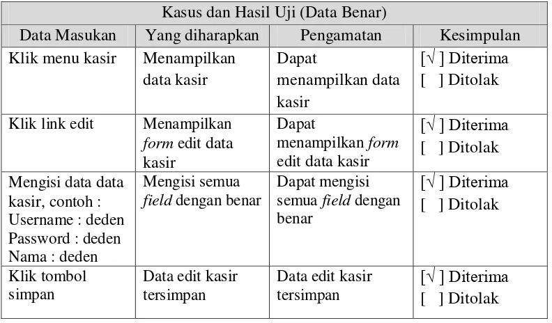 Tabel  IV.38 Pengujian Edit Data Benar Kasir 