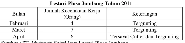 Tabel 2 