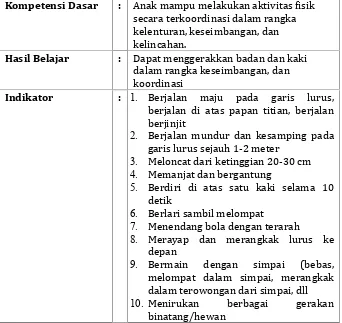 Tabel 4. Standar Kompetensi Aspek Fisik dan Motorik TK & RATahun 2003