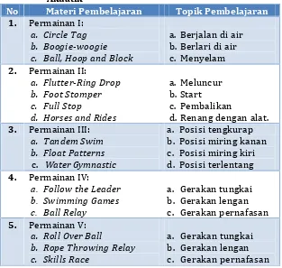 Tabel 12. Contoh Materi Permainan dalam PembelajaranAkuatik