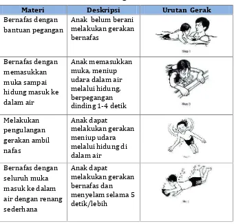Tabel 8. Contoh Materi Latihan Mengontrol Nafas