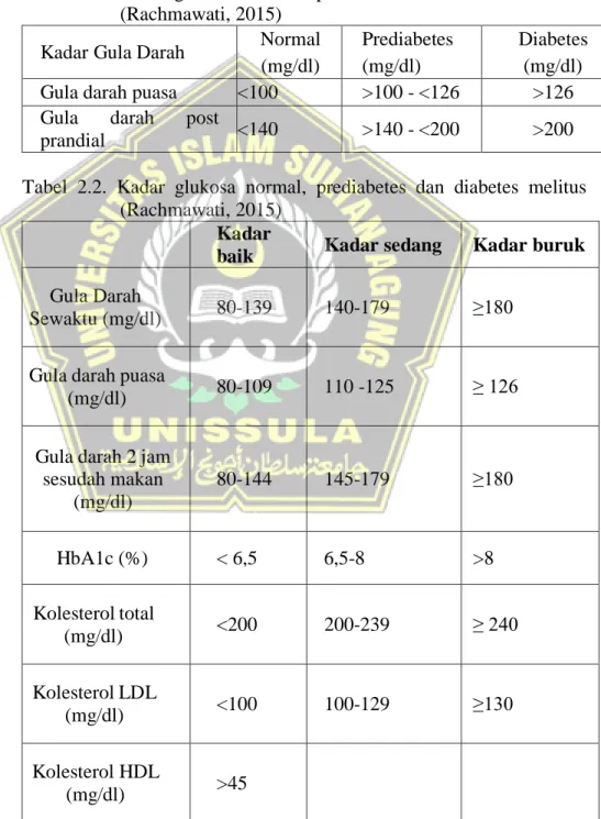 Tabel  2.1.  Kadar  glukosa  normal,  prediabetes  dan  diabetes  melitus  (Rachmawati, 2015) 