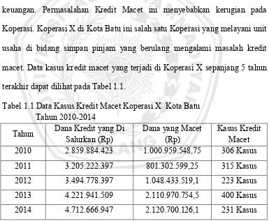 Tabel 1.1 Data Kasus Kredit Macet Koperasi X  Kota Batu  