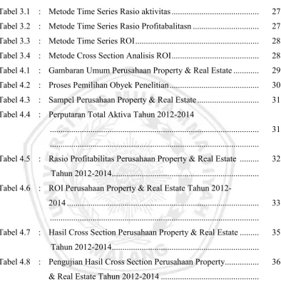 Tabel 3.1  :  Metode Time Series Rasio aktivitas ........................................
