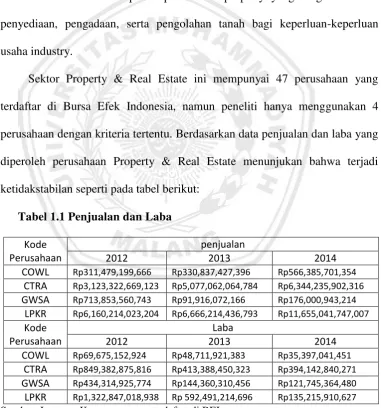 Tabel 1.1 Penjualan dan Laba 
