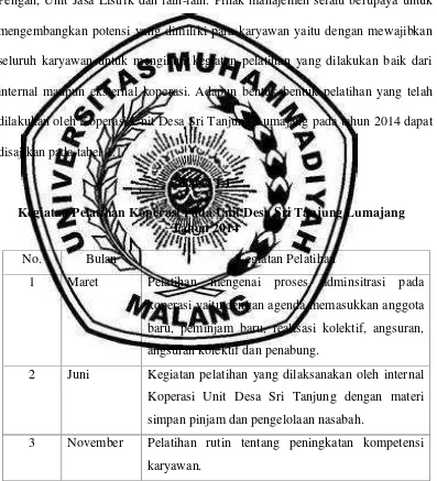 Tabel 1.1Kegiatan Pelatihan Koperasi Pada Unit Desa Sri Tanjung Lumajang