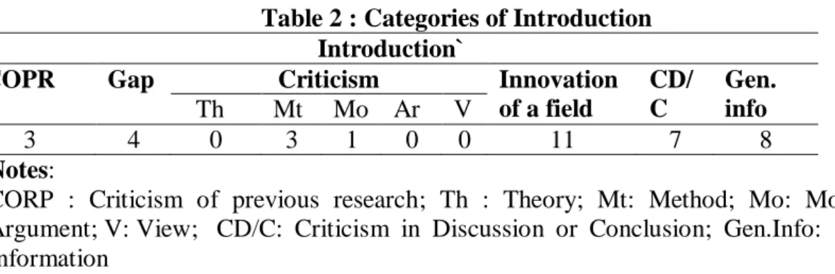 Table 2 : Categories of Introduction  Introduction` 