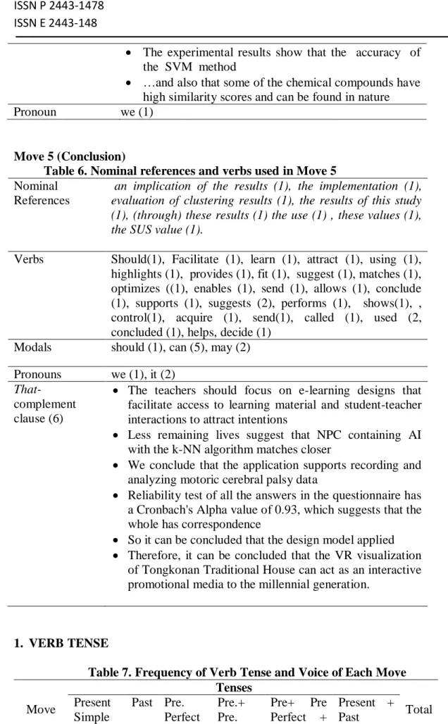 Table 6. Nominal references and verbs used in Move 5  Nominal 