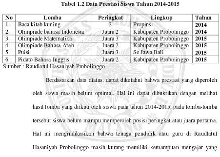 Tabel 1.2 Data Prestasi Siswa Tahun 2014-2015 