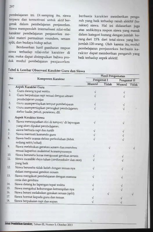 Tabel 4. Lenbat Observasi Karalter Guru dan Siswa