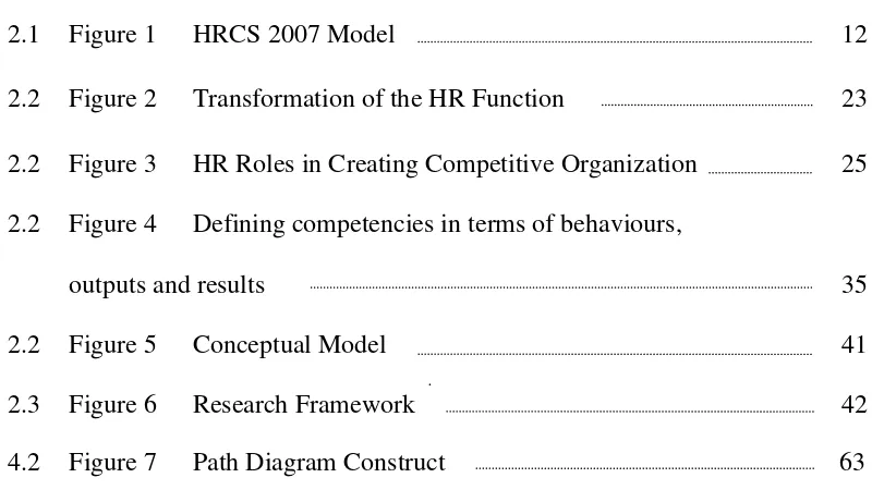 Figure 2    Transformation of the HR Function      
