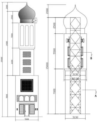 Gambar 3.8 Gambar Kamuflase Tower Minaret Masjid 
