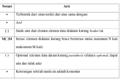 Tabel 2.1 notasi penulisan kamus data 