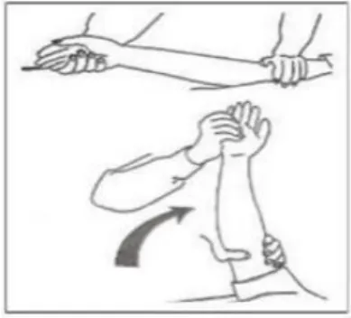 Gambar 2.2 Range of Motion (ROM) bahu  a)  Tangan satu penolong memegang siku, tangan lainnya 