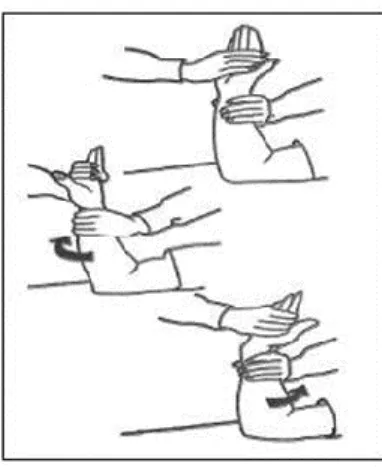 Gambar 2.4 Range of Motion (ROM) lengan bawah  a)  Pegangan lengan bawah dengan lengan satu, tangan 