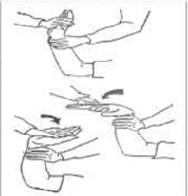Gambar 2.5 Range of Motion (ROM) pergelangan tangan  a)  Pegang lengan bawah dengan lengan satu, tangan lainnya 
